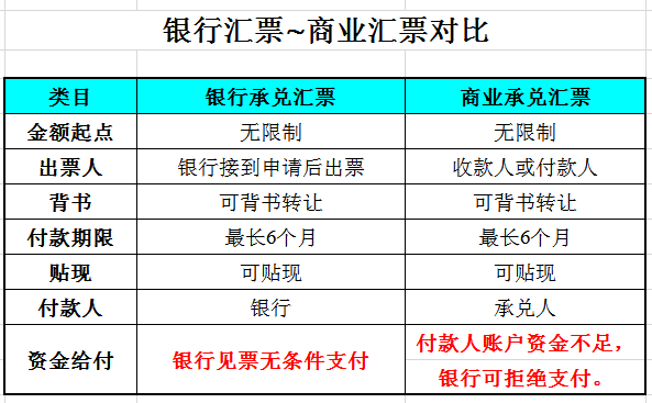 起帆關于拒收商業承兌的通知