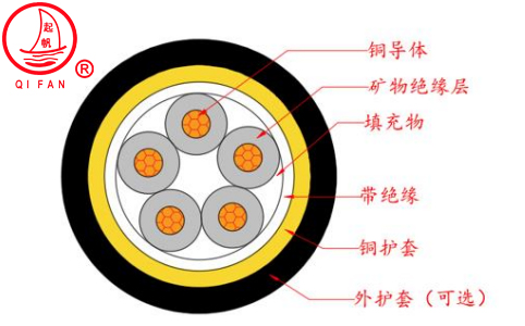 RTTZ、RTTYZ云母帶絕緣波紋銅護(hù)套防火電纜