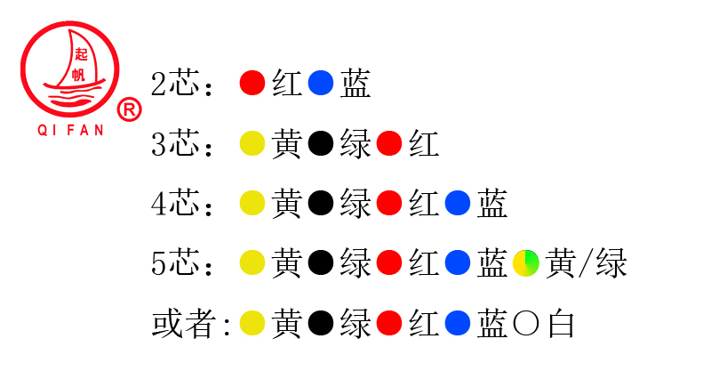 RTTZ、RTTYZ云母帶絕緣波紋銅護(hù)套防火電纜