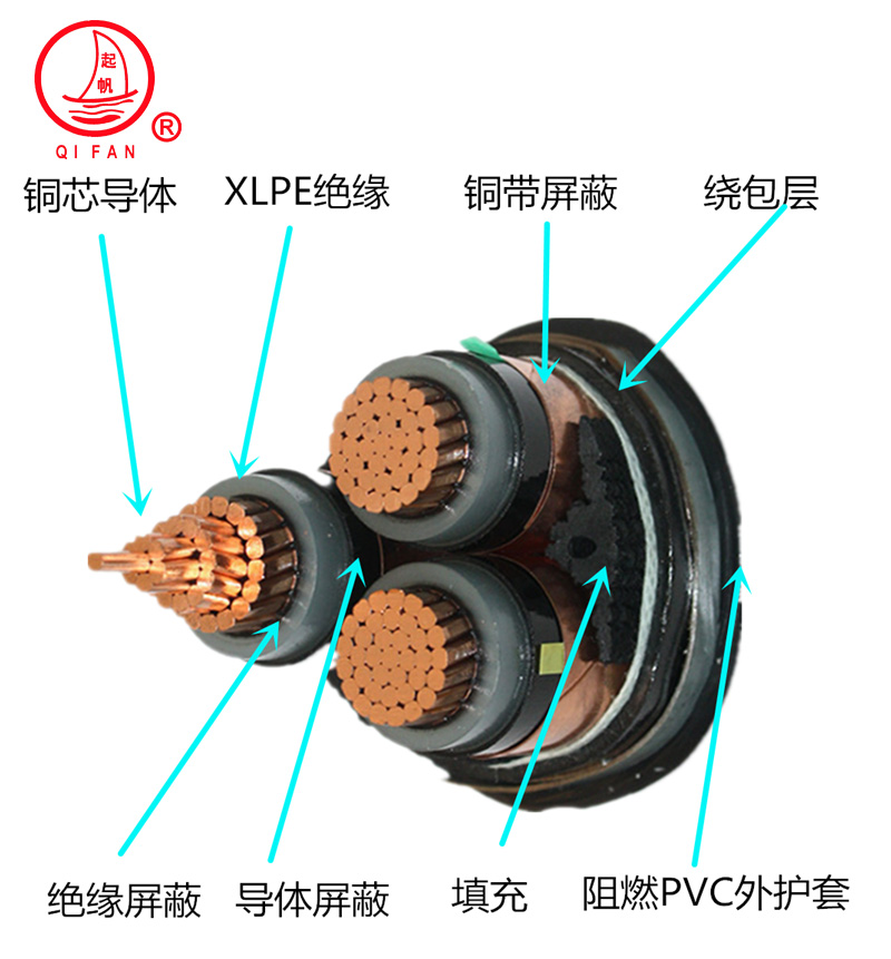 起帆MYJV額定電壓8.7/10KV及以下煤礦用交聯絕緣電力電纜