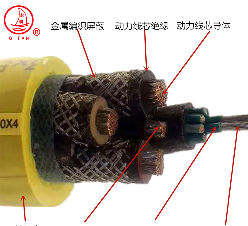 起帆MCPTJ額定電壓1.9/3.3KV及以下采煤機金屬屏蔽監視型軟電纜